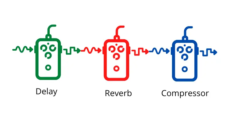Compressing Your Vocals After Reverb and Delay