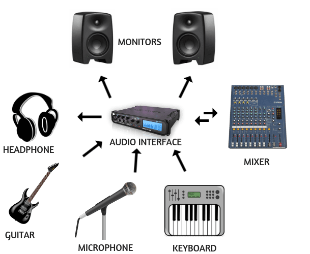 SIGNAL FLOW DIAGRAM