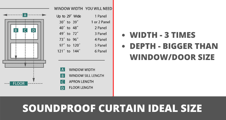 Soundproof Curtains ideal size guide
