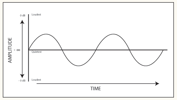 analog audio