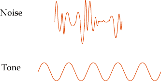 difference between noise and sound