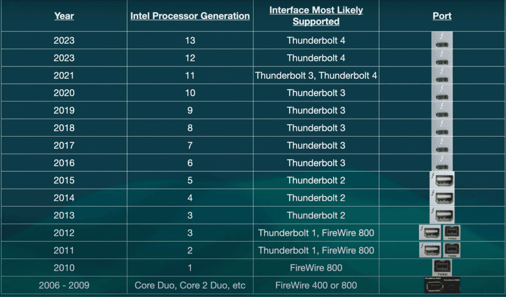 thunderbolt 4 ports