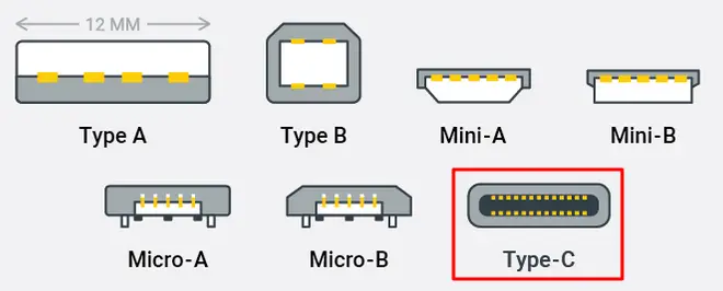 USB generations