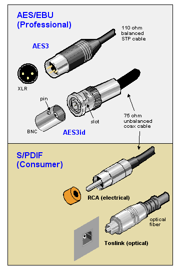 What is AES