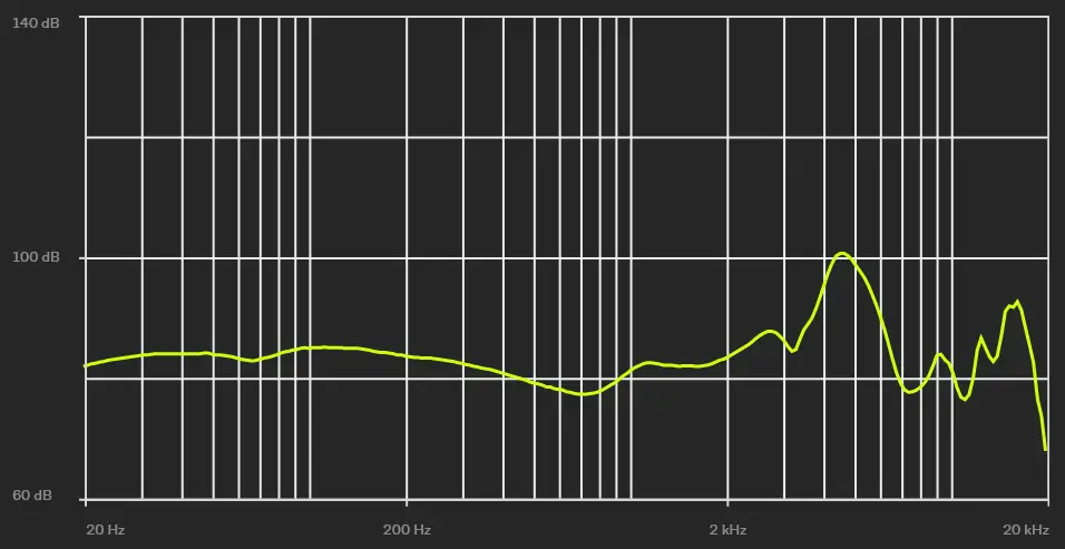 studio monitor frequency response