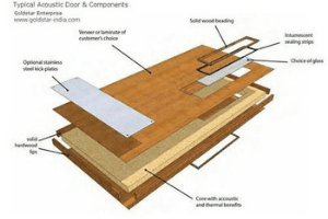 soundproofing vs sound absorption
