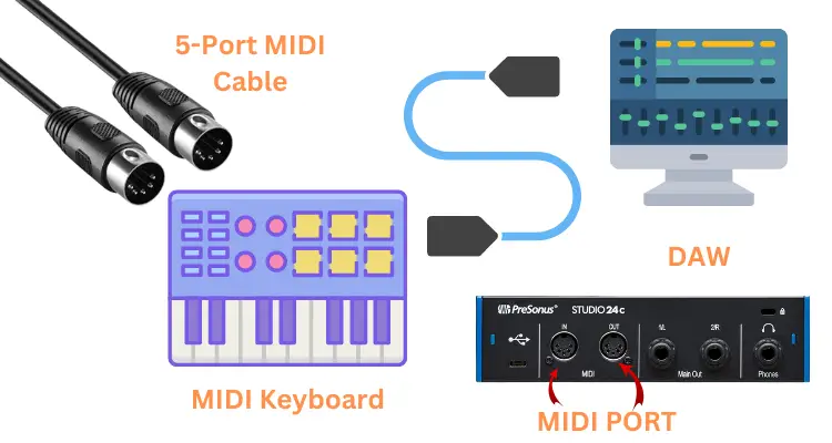 Basic MIDI Connection