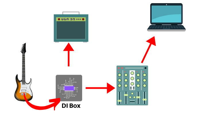 What Are DI Boxes